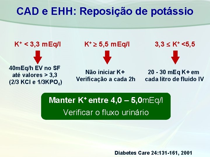 CAD e EHH: Reposição de potássio K+ < 3, 3 m. Eq/l 40 m.