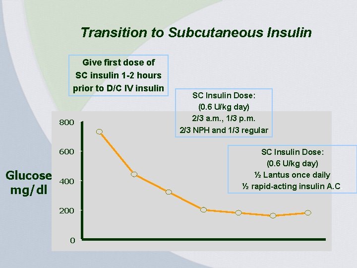 Transition to Subcutaneous Insulin Give first dose of SC insulin 1 -2 hours prior