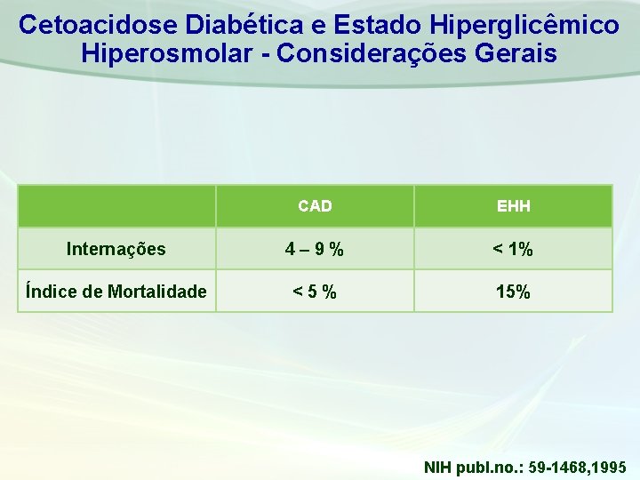 Cetoacidose Diabética e Estado Hiperglicêmico Hiperosmolar - Considerações Gerais CAD EHH Internações 4– 9%