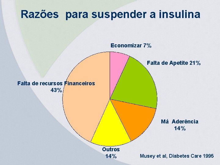 Razões para suspender a insulina Economizar 7% Falta de Apetite 21% Falta de recursos