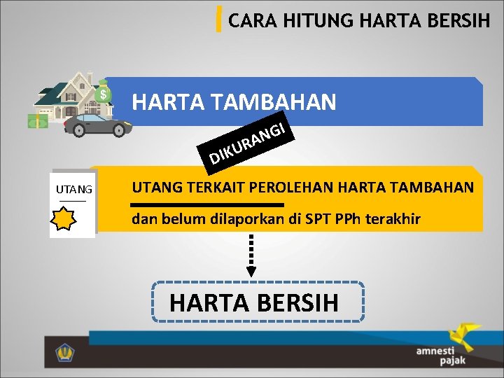 CARA HITUNG HARTA BERSIH HARTA TAMBAHAN I G N A R U DIK UTANG