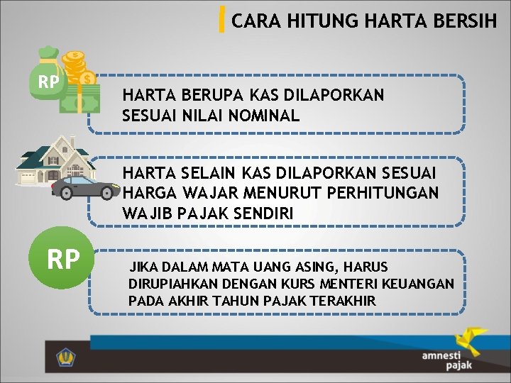 CARA HITUNG HARTA BERSIH RP HARTA BERUPA KAS DILAPORKAN SESUAI NILAI NOMINAL HARTA SELAIN