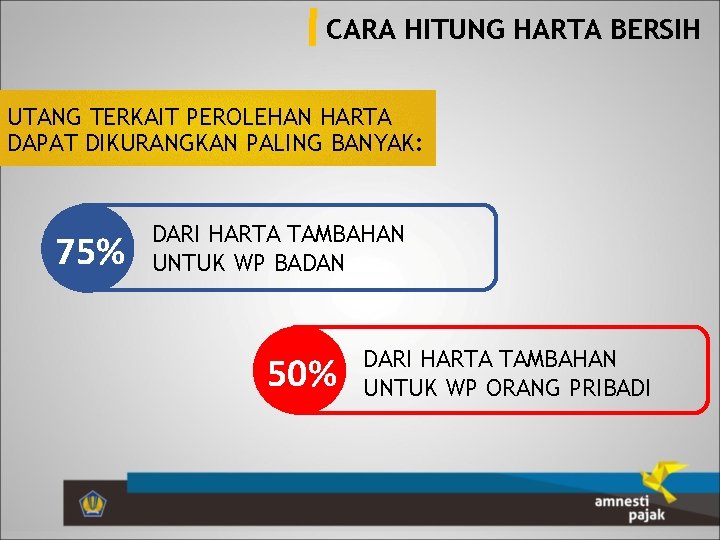 CARA HITUNG HARTA BERSIH UTANG TERKAIT PEROLEHAN HARTA DAPAT DIKURANGKAN PALING BANYAK: 75% DARI