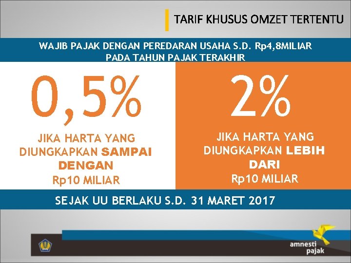 TARIF KHUSUS OMZET TERTENTU WAJIB PAJAK DENGAN PEREDARAN USAHA S. D. Rp 4, 8