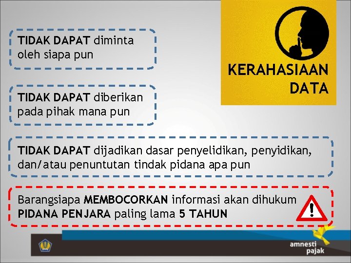 TIDAK DAPAT diminta oleh siapa pun TIDAK DAPAT diberikan pada pihak mana pun KERAHASIAAN