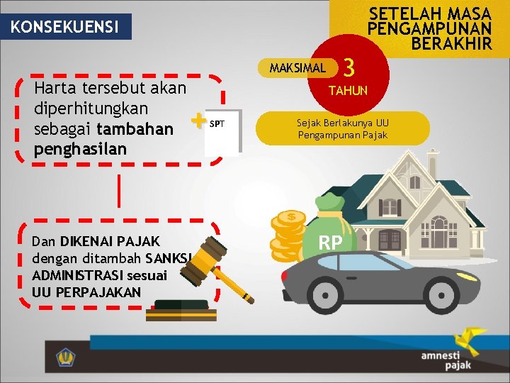 KONSEKUENSI MAKSIMAL Harta tersebut akan diperhitungkan sebagai tambahan penghasilan 3 SETELAH MASA PENGAMPUNAN BERAKHIR