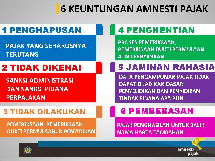 6 KEUNTUNGAN AMNESTI PAJAK 1 PENGHAPUSAN PAJAK YANG SEHARUSNYA TERUTANG 2 TIDAK DIKENAI SANKSI