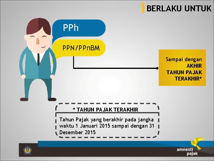 BERLAKU UNTUK PPh PPN/PPn. BM Sampai dengan AKHIR TAHUN PAJAK TERAKHIR* * TAHUN PAJAK