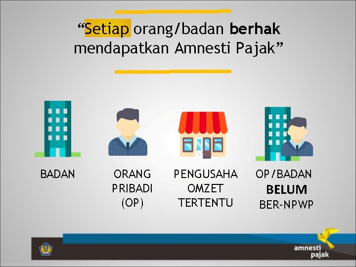 “Setiap orang/badan berhak mendapatkan Amnesti Pajak” BADAN ORANG PRIBADI (OP) PENGUSAHA OMZET TERTENTU OP/BADAN