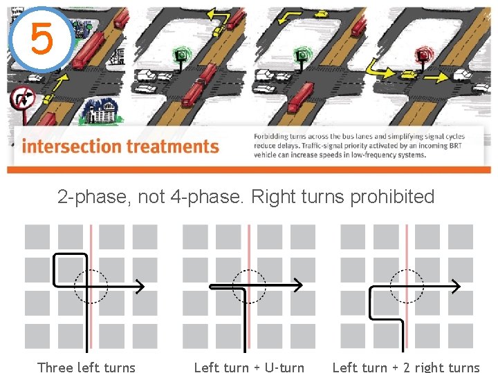 5 2 -phase, not 4 -phase. Right turns prohibited Three left turns Left turn