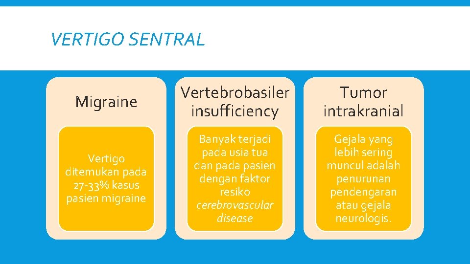 VERTIGO SENTRAL Migraine Vertebrobasiler insufficiency Tumor intrakranial Vertigo ditemukan pada 27 -33% kasus pasien