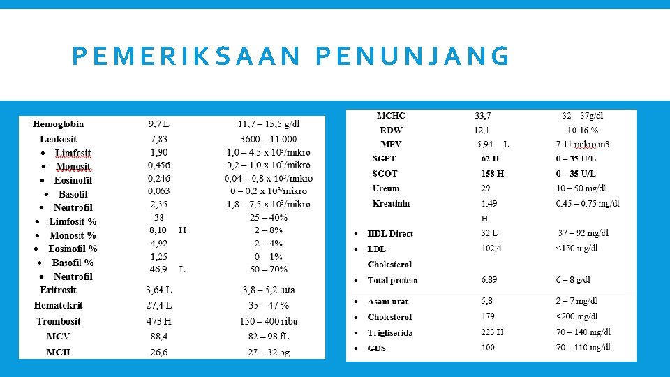 PEMERIKSAAN PENUNJANG 