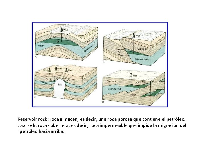 Reservoir rock: roca almacén, es decir, una roca porosa que contiene el petróleo. Cap