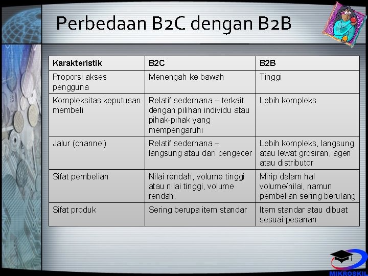 Perbedaan B 2 C dengan B 2 B Karakteristik B 2 C B 2
