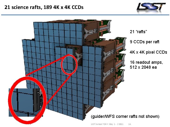 21 science rafts, 189 4 K x 4 K CCDs 21 “rafts” 9 CCDs