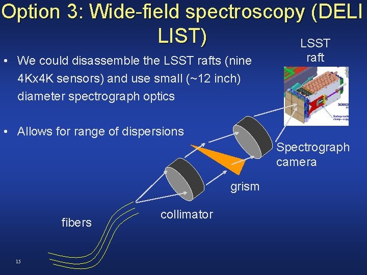 Option 3: Wide-field spectroscopy (DELI LIST) LSST • We could disassemble the LSST rafts