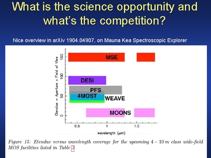 What is the science opportunity and what’s the competition? Nice overview in ar. Xiv