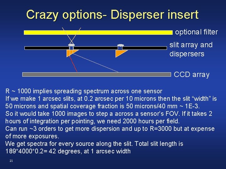 Crazy options- Disperser insert optional filter slit array and dispersers CCD array R ~