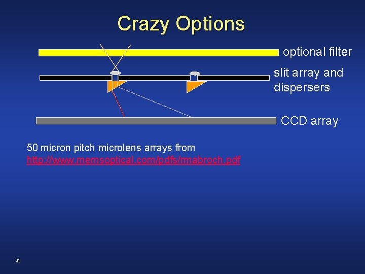 Crazy Options optional filter slit array and dispersers CCD array 50 micron pitch microlens