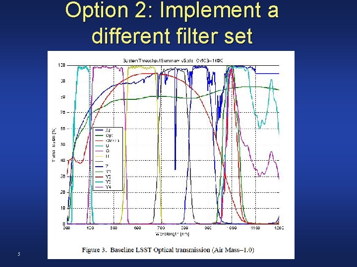 Option 2: Implement a different filter set 5 