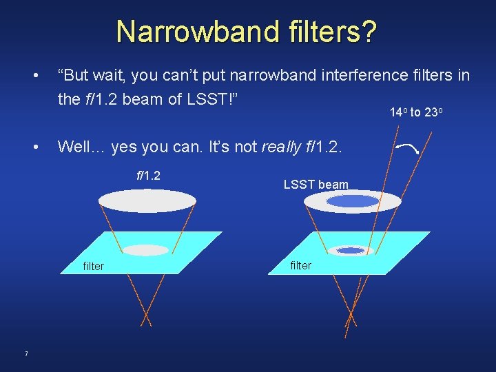 Narrowband filters? • “But wait, you can’t put narrowband interference filters in the f/1.