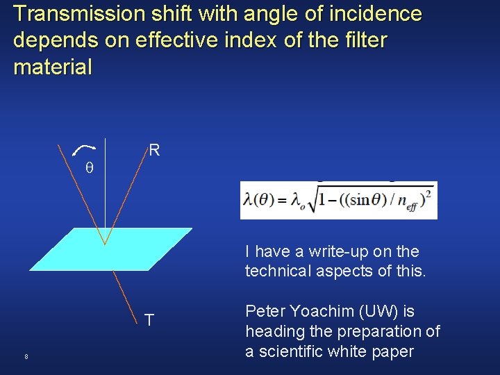 Transmission shift with angle of incidence depends on effective index of the filter material