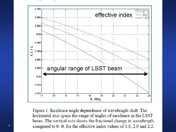 Narrowbandeffective filters? index angular range of LSST beam 9 