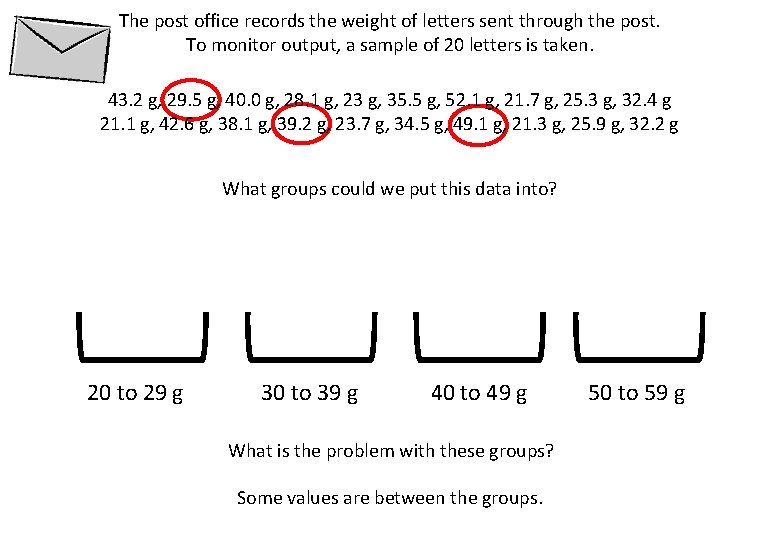The post office records the weight of letters sent through the post. To monitor