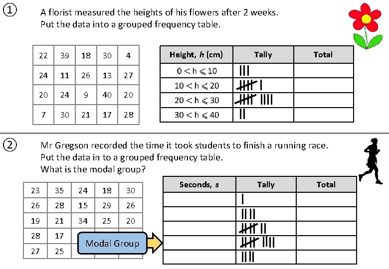 ① A florist measured the heights of his flowers after 2 weeks. Put the