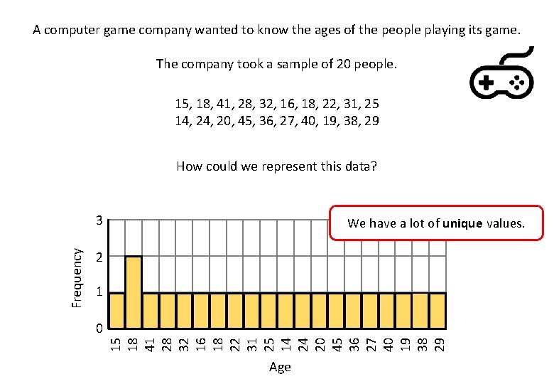 A computer game company wanted to know the ages of the people playing its