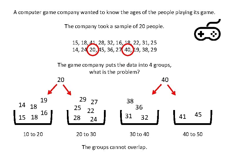 A computer game company wanted to know the ages of the people playing its