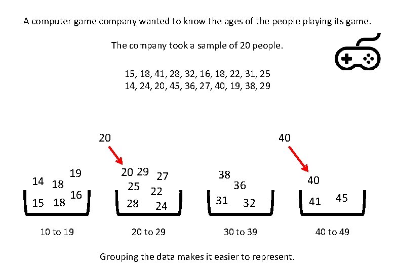A computer game company wanted to know the ages of the people playing its