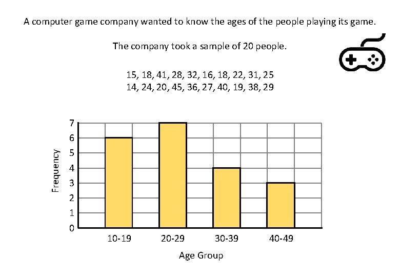 A computer game company wanted to know the ages of the people playing its
