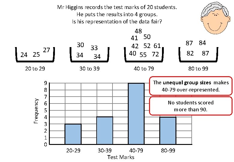 Mr Higgins records the test marks of 20 students. He puts the results into