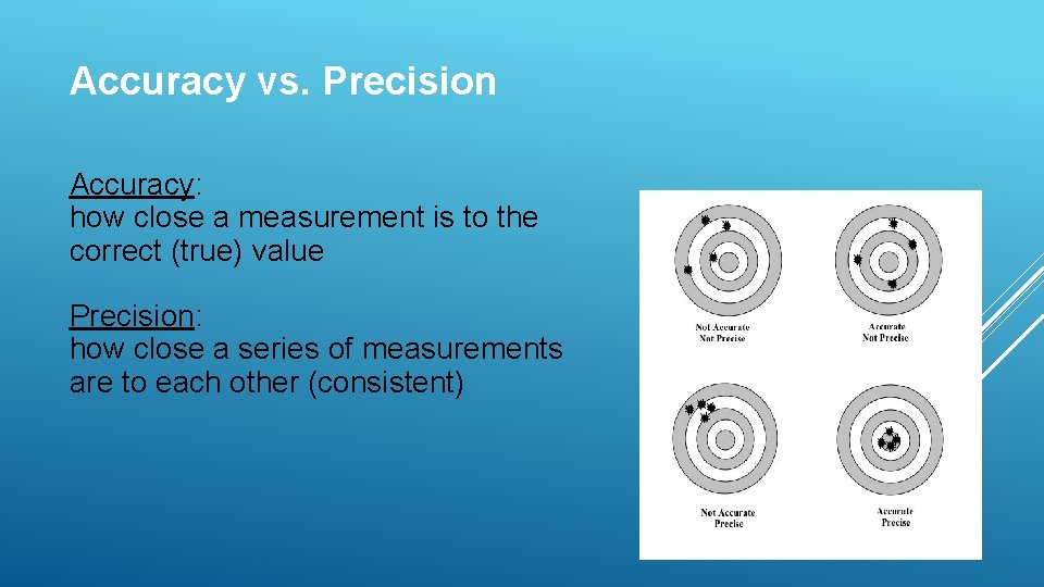 Accuracy vs. Precision Accuracy: how close a measurement is to the correct (true) value