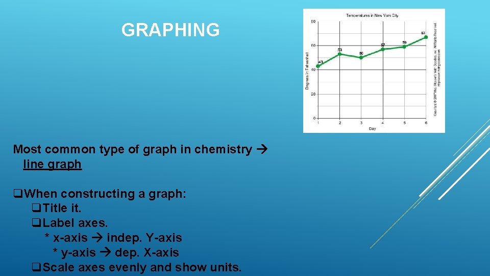 GRAPHING Most common type of graph in chemistry line graph q. When constructing a