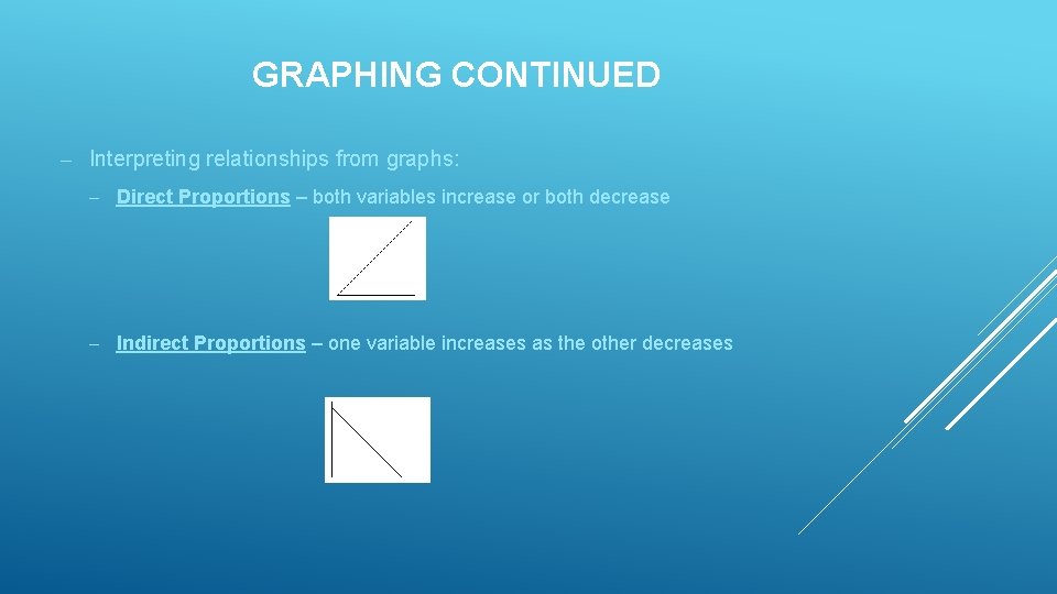 GRAPHING CONTINUED – Interpreting relationships from graphs: – Direct Proportions – both variables increase