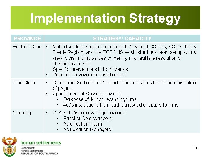 Implementation Strategy PROVINCE STRATEGY/ CAPACITY Eastern Cape • • • Free State • •
