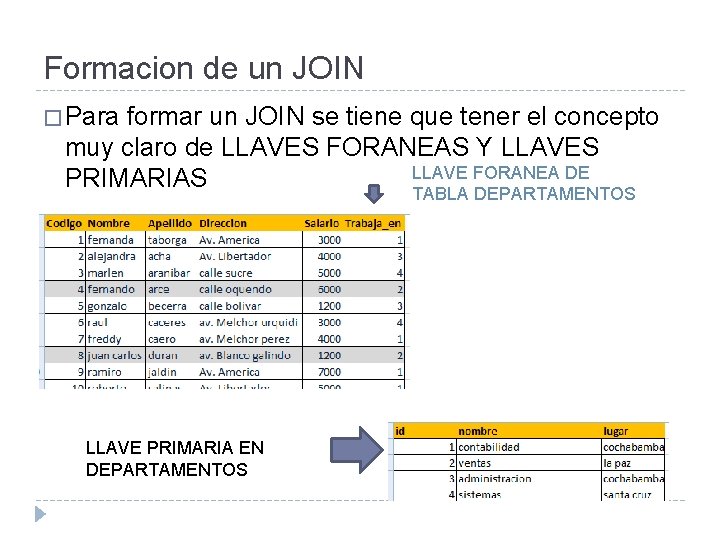 Formacion de un JOIN � Para formar un JOIN se tiene que tener el Formacion de un JOIN � Para formar un JOIN se tiene que tener el