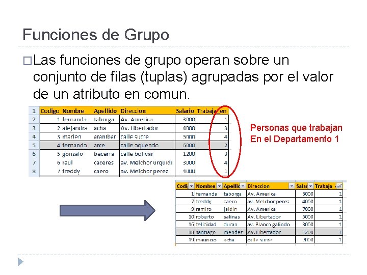 Funciones de Grupo �Las funciones de grupo operan sobre un conjunto de filas (tuplas) Funciones de Grupo �Las funciones de grupo operan sobre un conjunto de filas (tuplas)