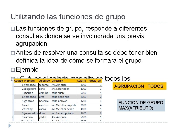 Utilizando las funciones de grupo � Las funciones de grupo, responde a diferentes consultas Utilizando las funciones de grupo � Las funciones de grupo, responde a diferentes consultas