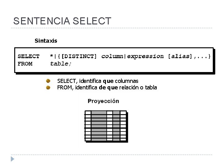 SENTENCIA SELECT Sintaxis SELECT, identifica que columnas FROM, identifica de que relación o tabla SENTENCIA SELECT Sintaxis SELECT, identifica que columnas FROM, identifica de que relación o tabla