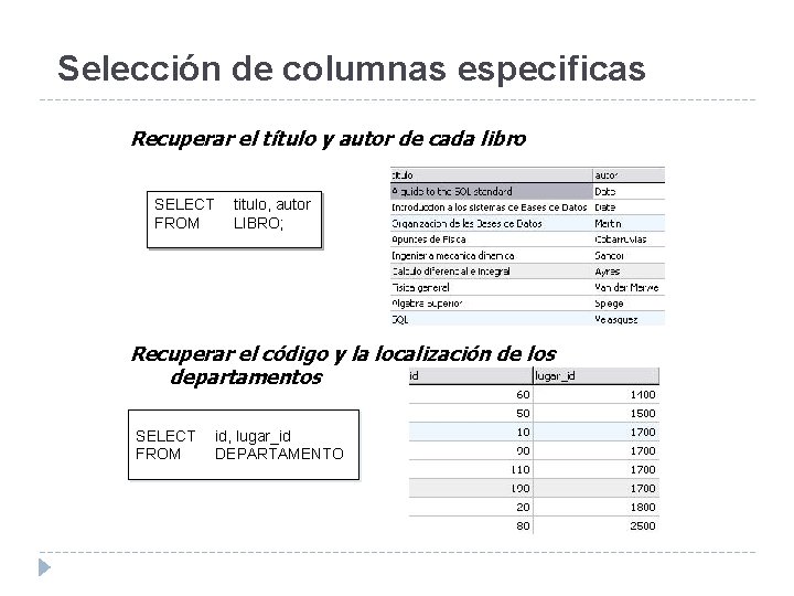 Selección de columnas especificas Recuperar el título y autor de cada libro SELECT FROM Selección de columnas especificas Recuperar el título y autor de cada libro SELECT FROM