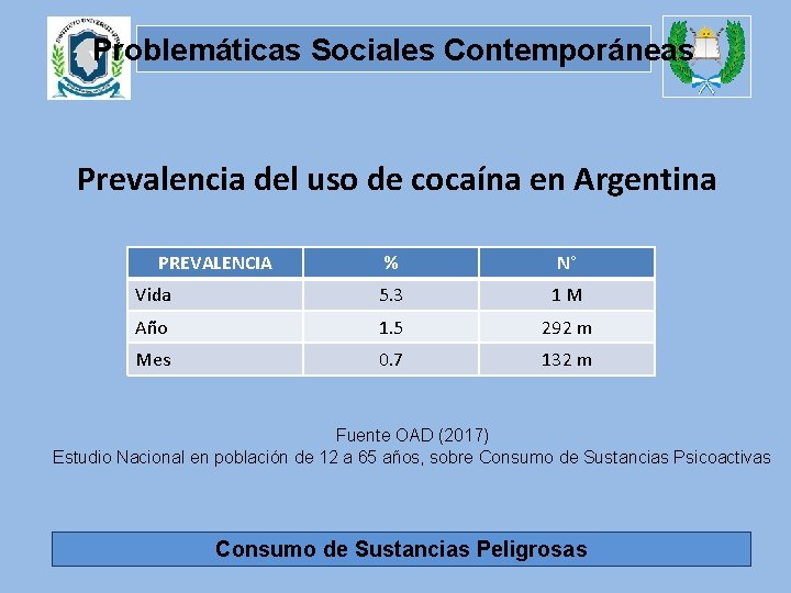 Problemáticas Sociales Contemporáneas Prevalencia del uso de cocaína en Argentina PREVALENCIA % N° Vida