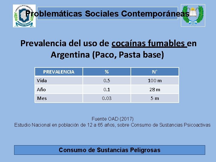 Problemáticas Sociales Contemporáneas Prevalencia del uso de cocaínas fumables en Argentina (Paco, Pasta base)