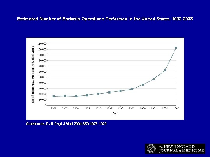 Estimated Number of Bariatric Operations Performed in the United States, 1992 -2003 Steinbrook, R.