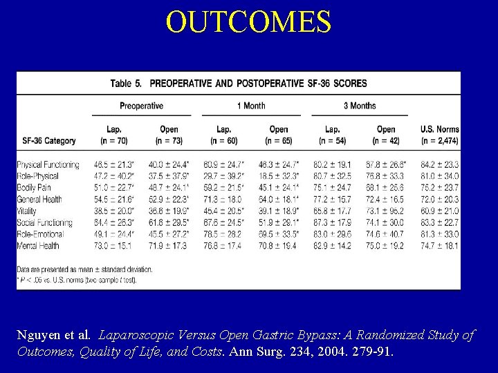 OUTCOMES Nguyen et al. Laparoscopic Versus Open Gastric Bypass: A Randomized Study of Outcomes,