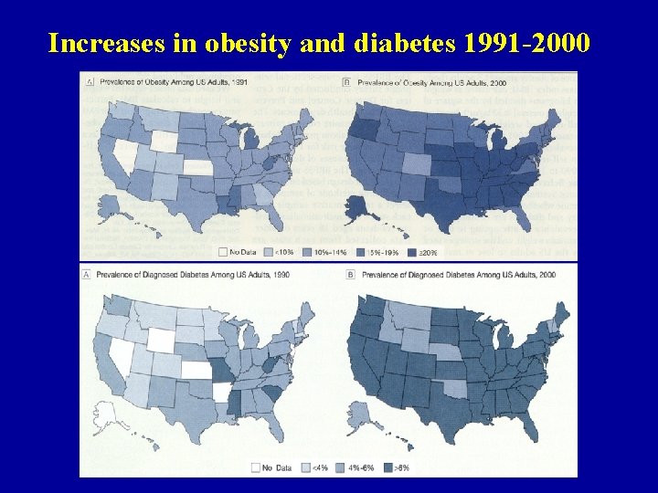 Increases in obesity and diabetes 1991 -2000 