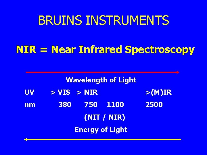 BRUINS INSTRUMENTS NIR = Near Infrared Spectroscopy Wavelength of Light UV nm > VIS