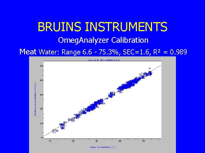 BRUINS INSTRUMENTS Omeg. Analyzer Calibration Meat Water: Range 6. 6 - 75. 3%, SEC=1.